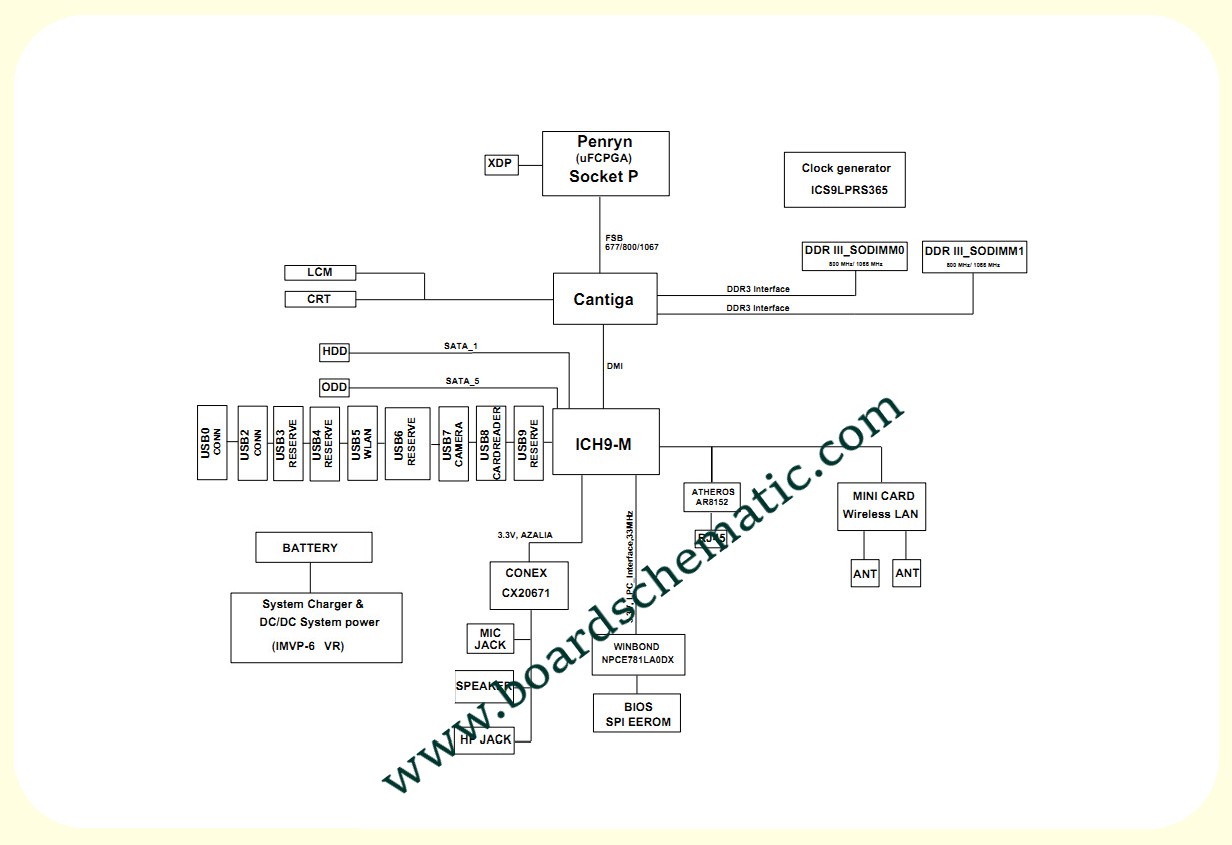 Toshiba Satellite C650 Board Block Diagram Toshiba Satellite C650 Board Block Diagram